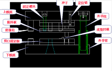 衝壓模具