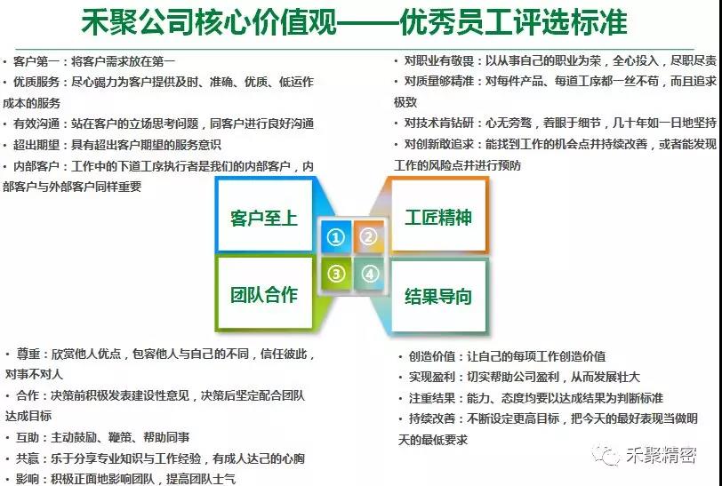 羞羞视频网页版精密季度優秀員工