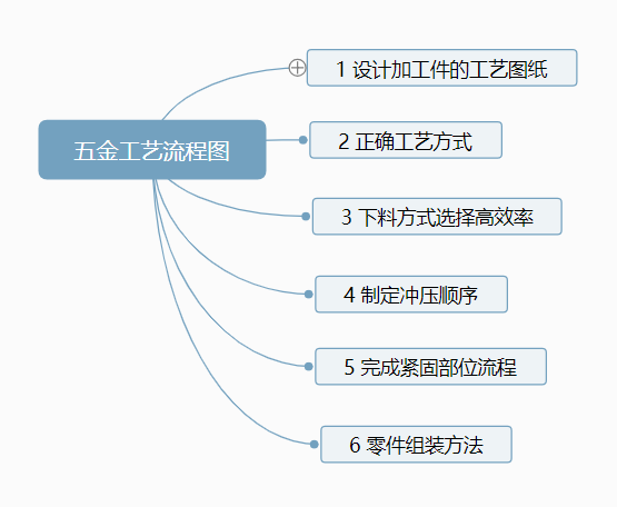 羞羞视频入口网衝壓工藝流程圖