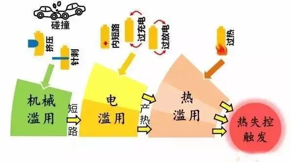 国产羞羞视频在线观看APP汽車電池防爆閥應用