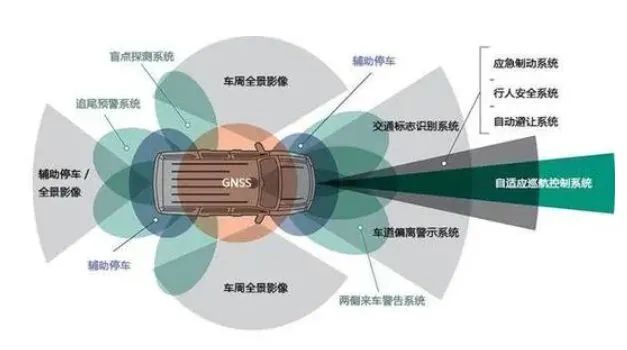 羞羞视频网页版FAKRA端子